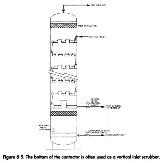 The bottom of the contactor is often used as a vertical inlet scrubber.