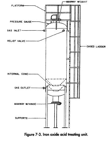 Iron oxide acid treating unit.