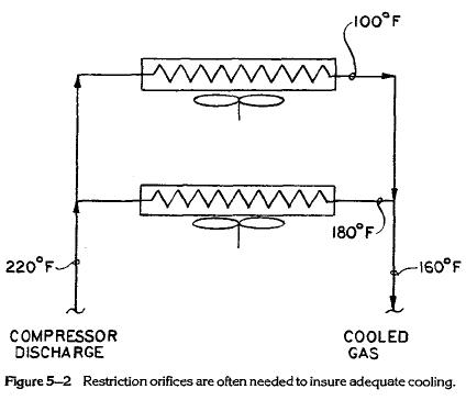 Restriction orifices are often needed to insure adequate cooling.