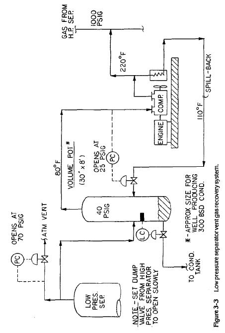 Low pressure separator vent gas recovery system