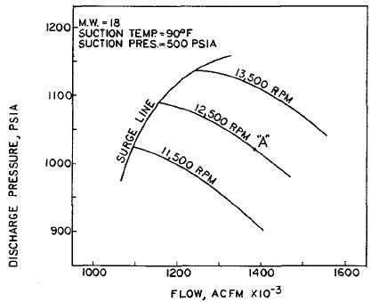 Actual speed vs. the predicted speed based on compression ratio and flow is a measure of centrifugal compressor efficiency.