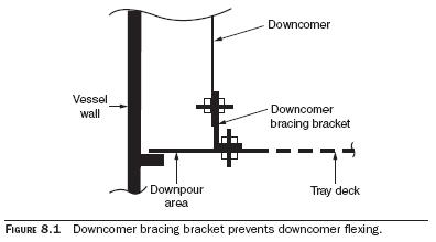 downcomer bracing